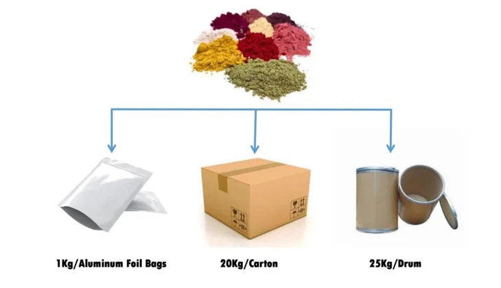 Milk Thistle Extract Powder price